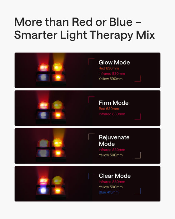 Ulike ReGlow Masque de Luminotherapie LED 4-en-1 – Or