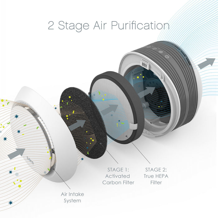 Purificateur d’air de table PureZone Halo avec filtre HEPA véritable - CA-PEAIRDSK