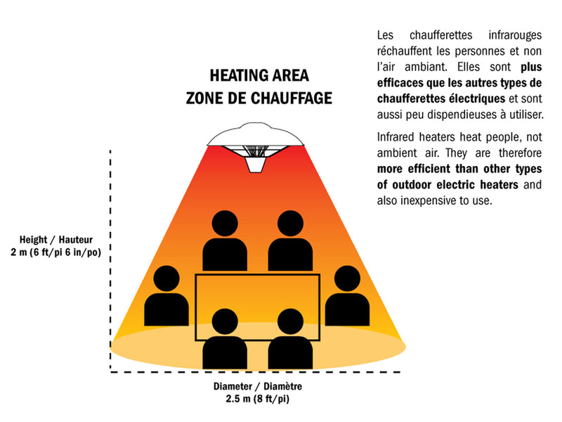 Radiateur de terrasse suspendu électrique et à infrarouge Energ+ - HEA-22000HBR