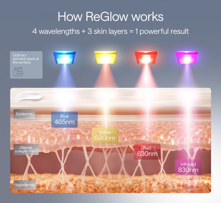 Ulike ReGlow Masque de Luminotherapie LED 4-en-1 – Or