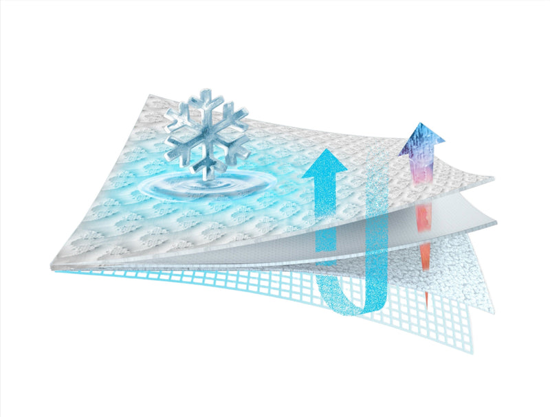 Protège-matelas Performance Ver-TexMD BEDGEARMC pour lit simple très long