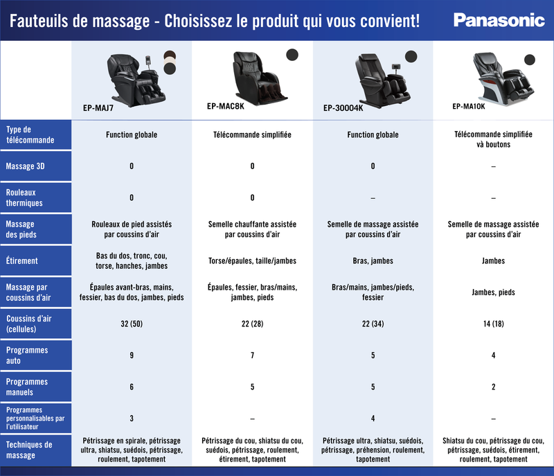 Fauteuil de massage à inclinaison électrique de la collection Urban de Panasonic de 48,1 po en cuir synthétique de qualité supérieure - noir
