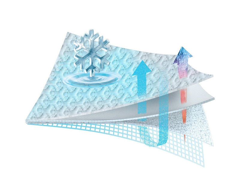 Protège-matelas Performance Ver-TexMD BedgearMC divisé pour très grand lit