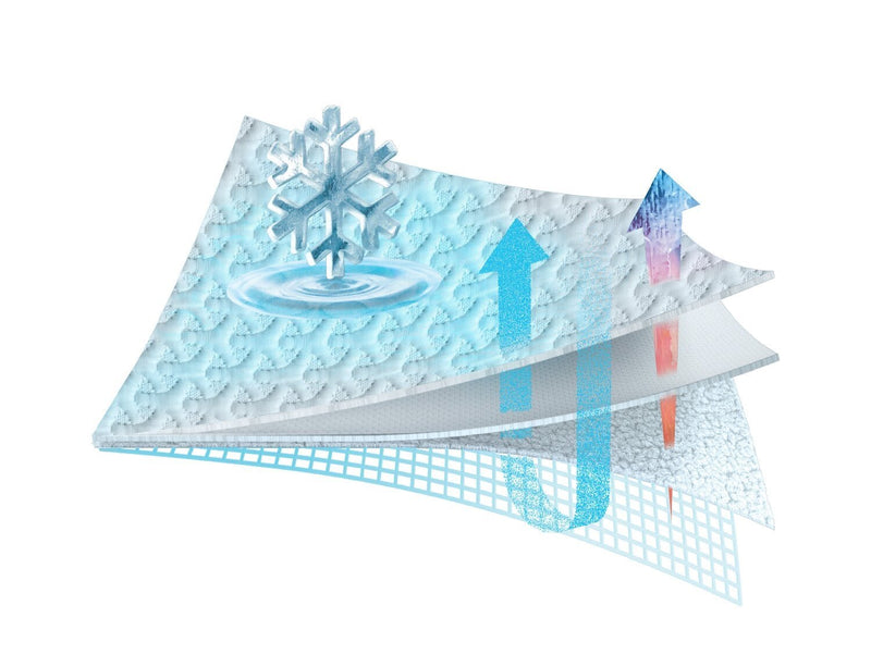 Protège-matelas Performance Ver-TexMD BedgearMC divisé pour grand lit