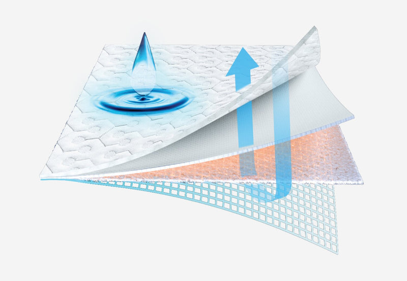 Protège-matelas pour lit de bébé Dri-TecMD PerformanceMD de BEDGEAR